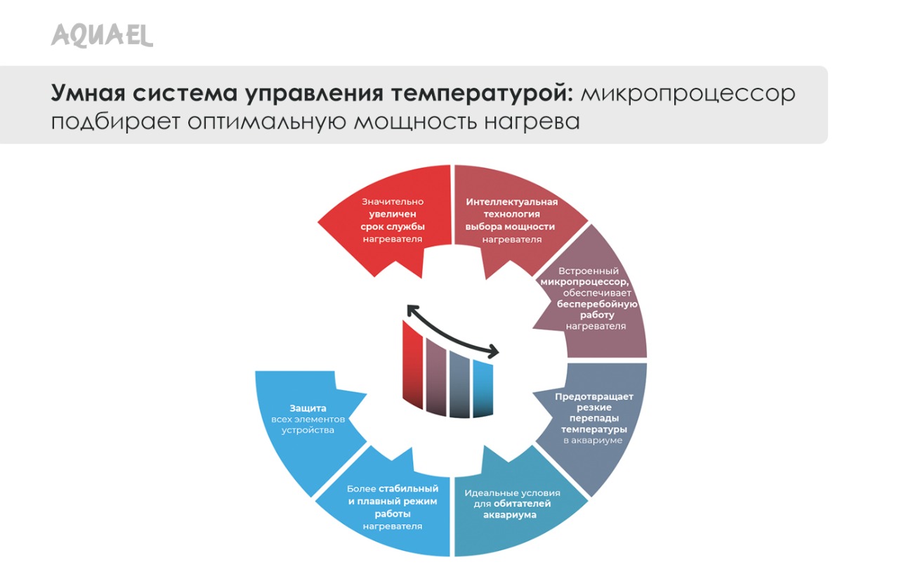 Нагрве воды тогда, когда нужно