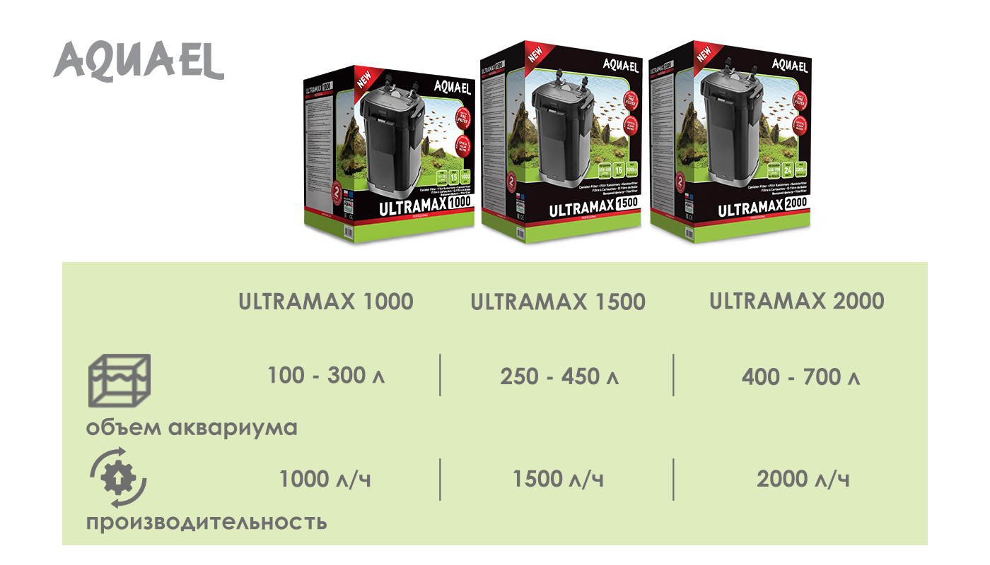 Купить Фильтр Aquael Ultramax 1500