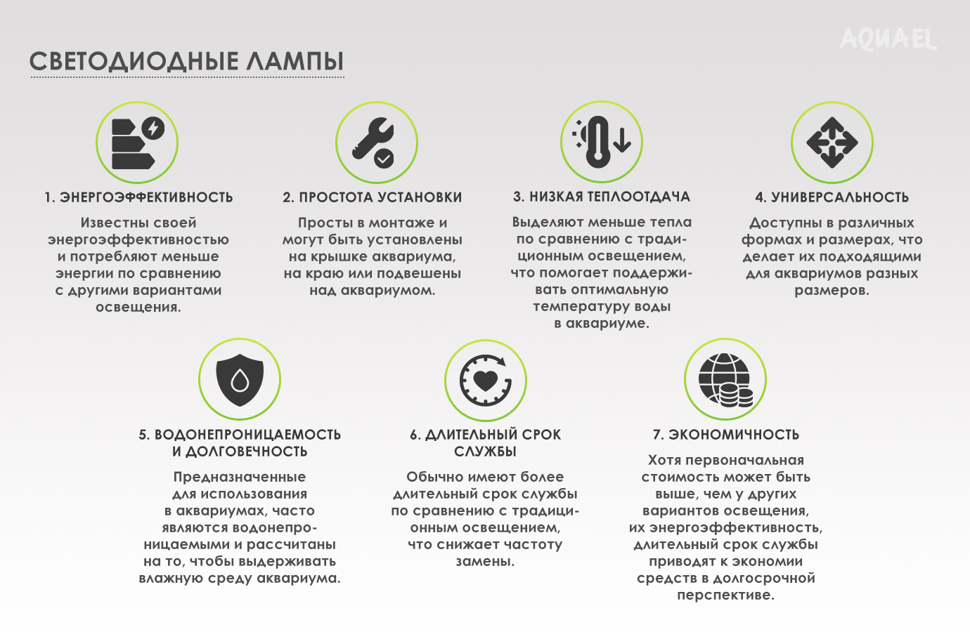 Характеристики светодиодных ламп освещения