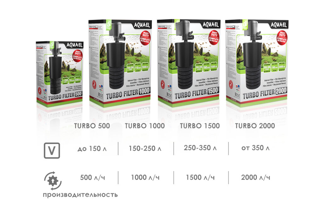 Фильтры для аквариума