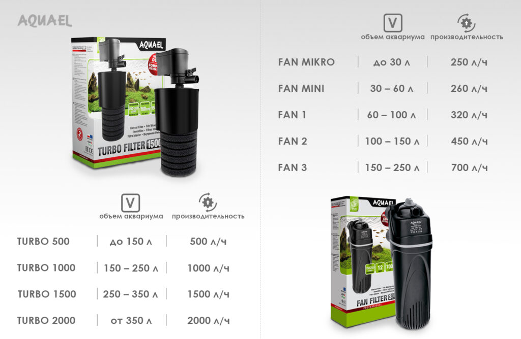 Фильтры для аквариума с неонами