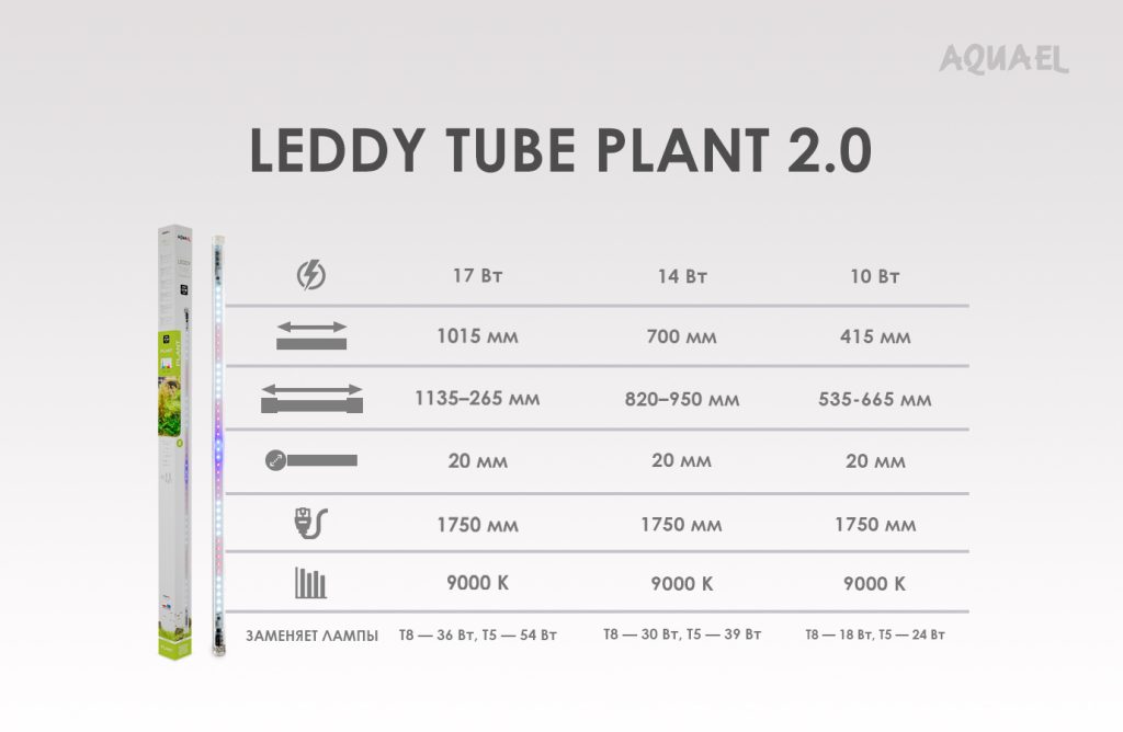 Параметры освещения