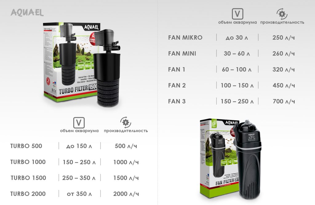 Фильтры для аквариума