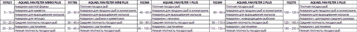 Fan Filter
