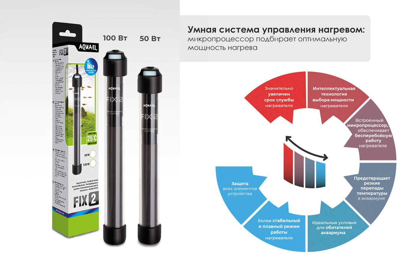 АКВАЭЛЬ ФИКС